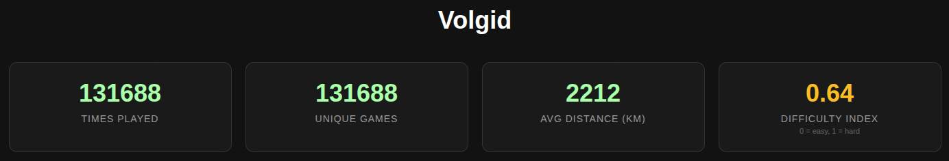 Stats dashboard